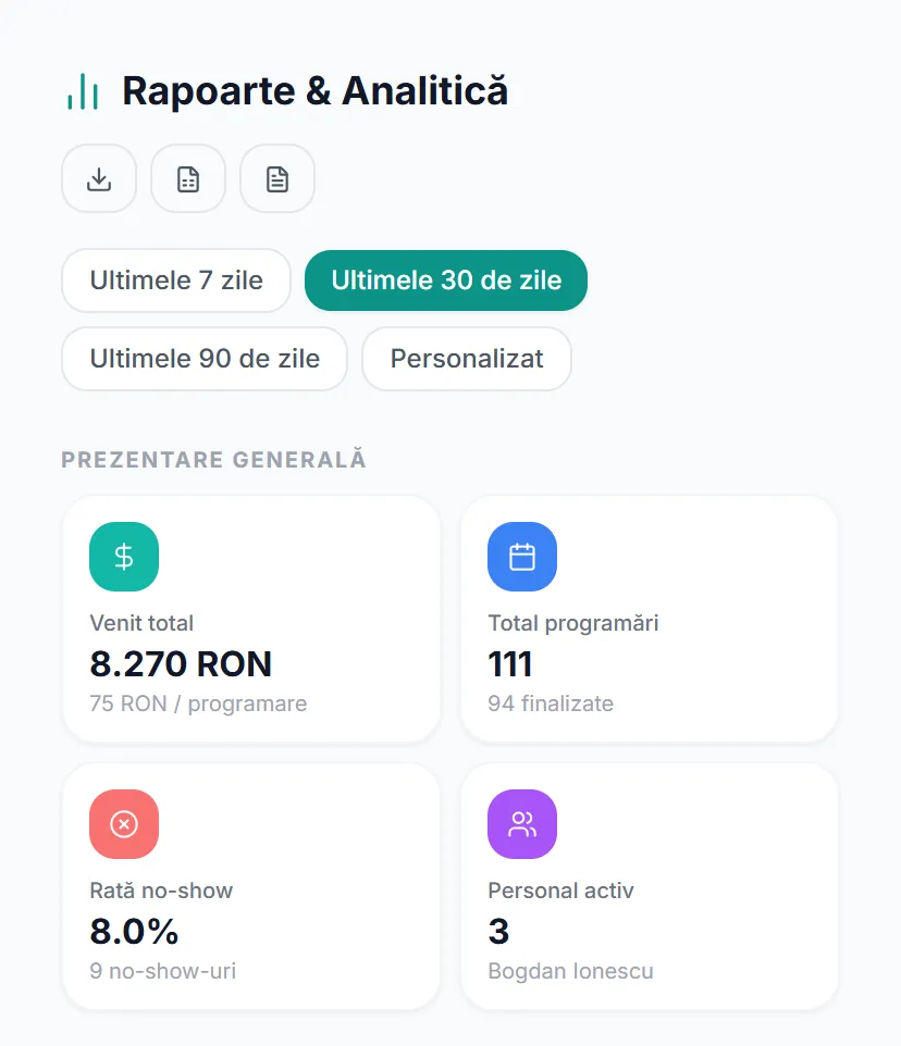 Raportul unui salon pe telefon, cu venitul, numărul de programări și rata de neprezentare