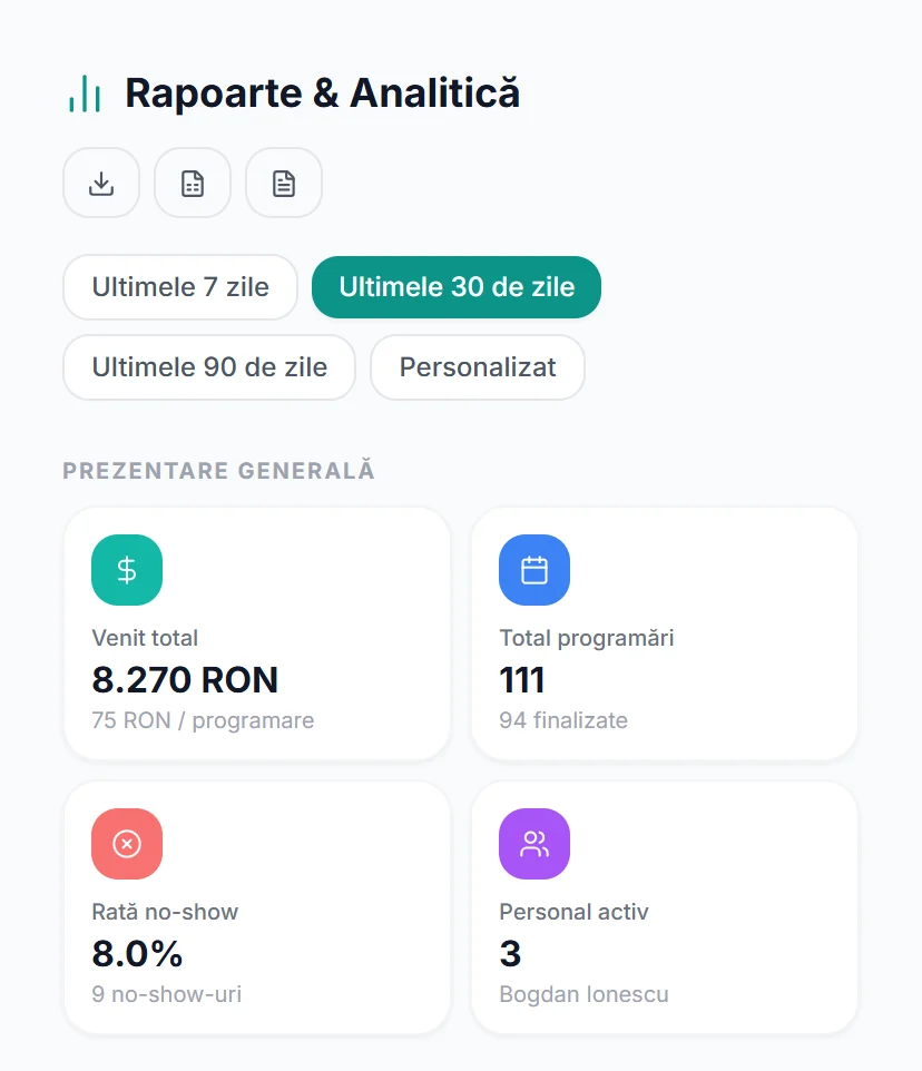 Cifrele lunii într-un salon: încasări, număr de programări, rata de neprezentare și personalul activ