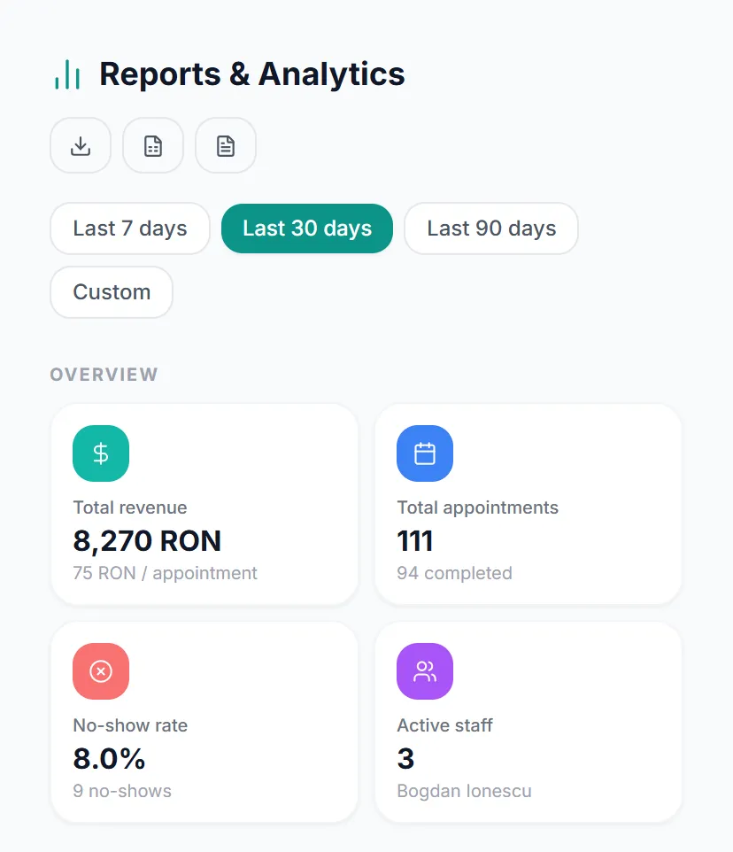 A salon's report on a phone, with revenue, number of bookings and the no-show rate
