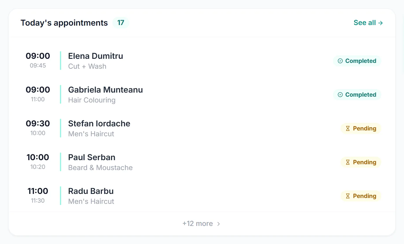 Today's bookings at a hair salon, in the ProgramariRapide app: the hour, the client, the service and the status of each